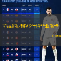 萨拉多罗格VS什科菲亚洛卡